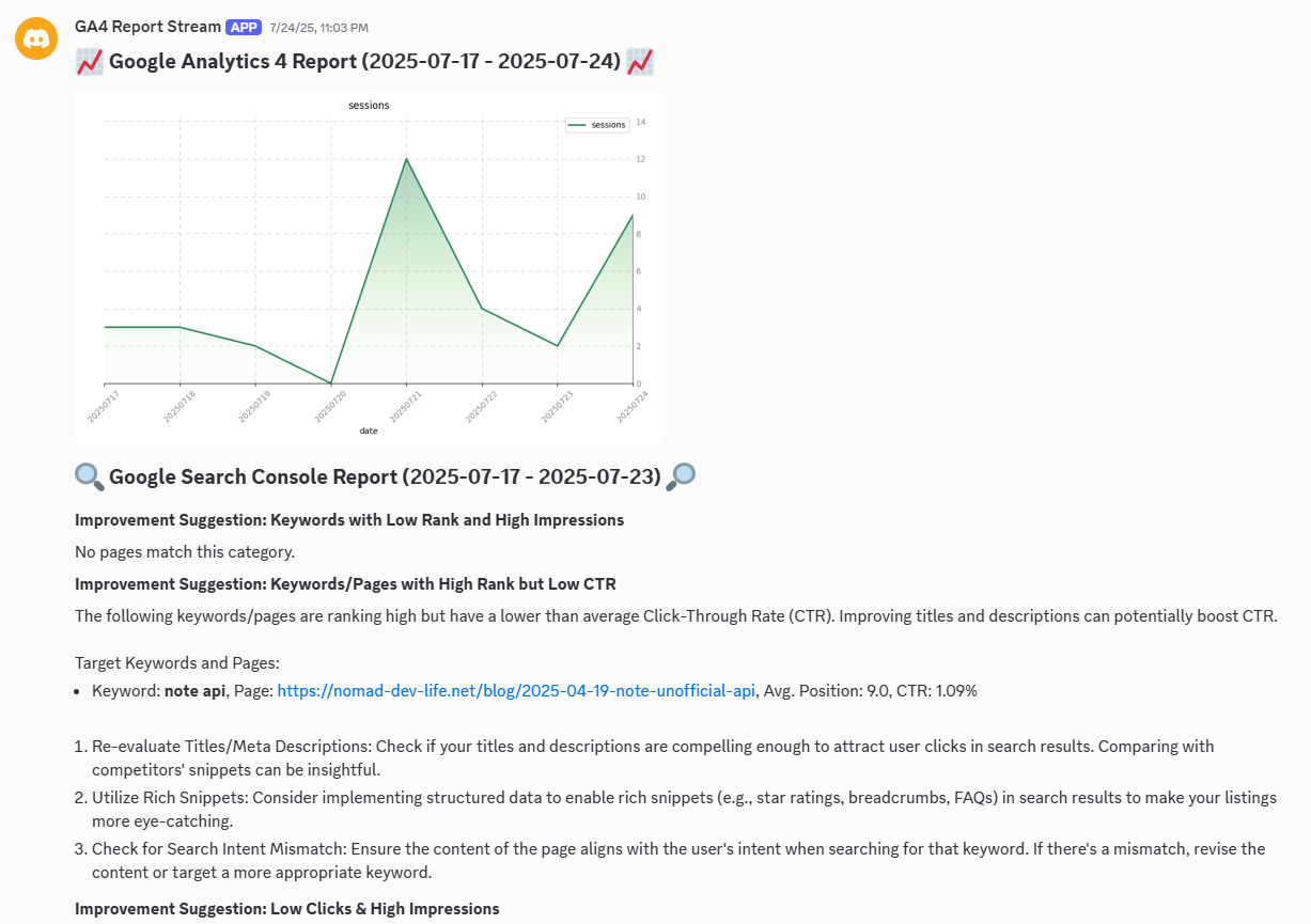 Google Analytics Report Stream showing detailed analytics in Discord