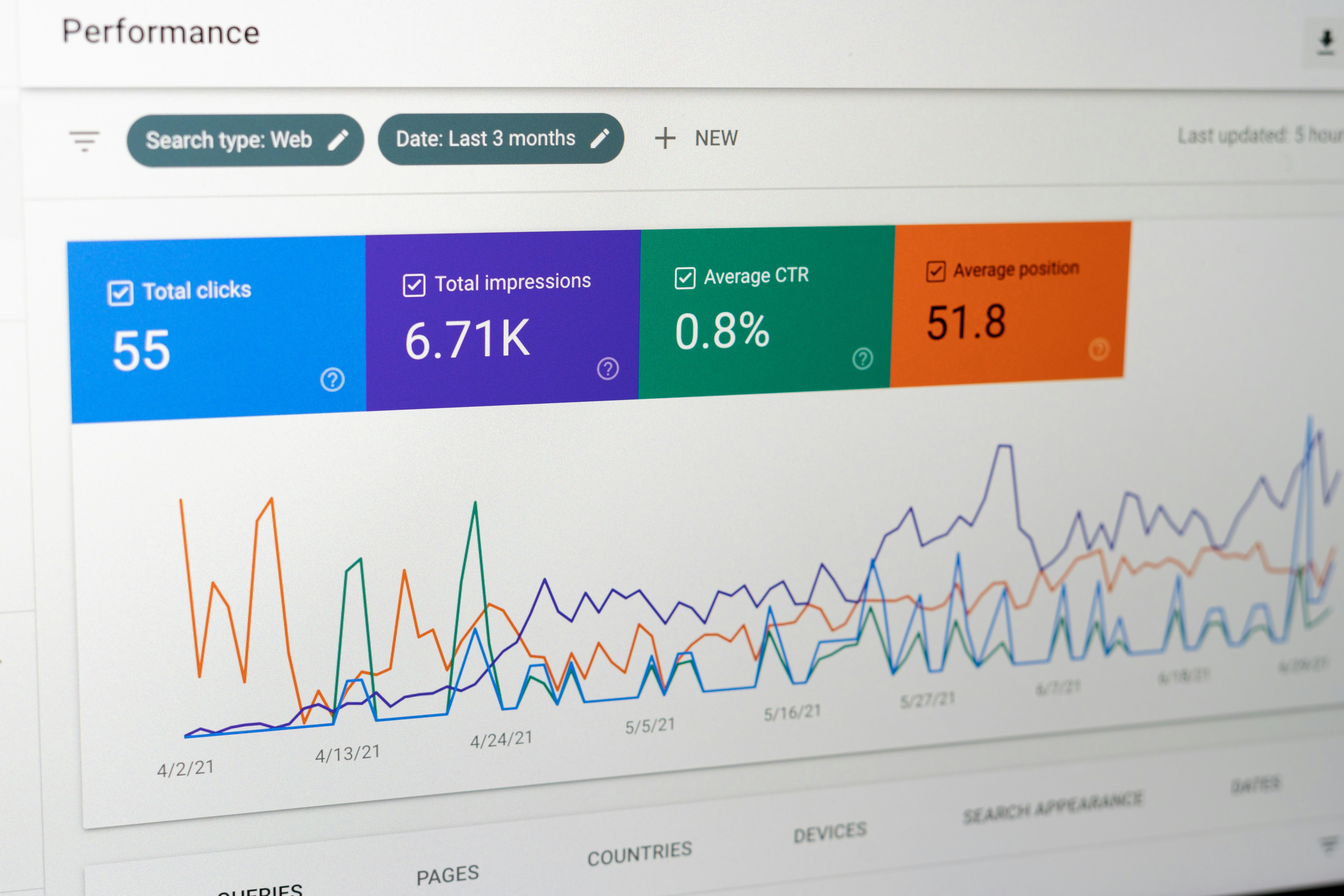 SEO Analytics Dashboard